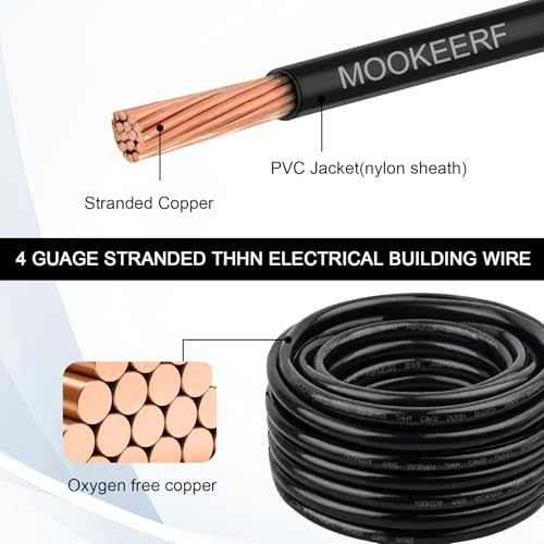 Stranded THHN Wire