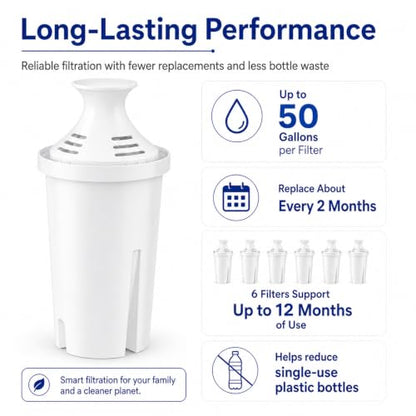Water Filter Cartridges Replacement for Brita Pitchers & Dispensers 7 Pack (7 Pack)