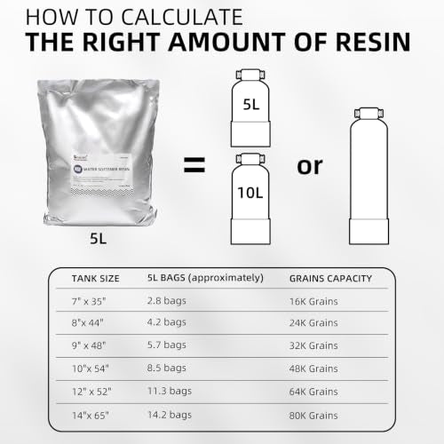 Replacing the resin cartridge in a water softening system