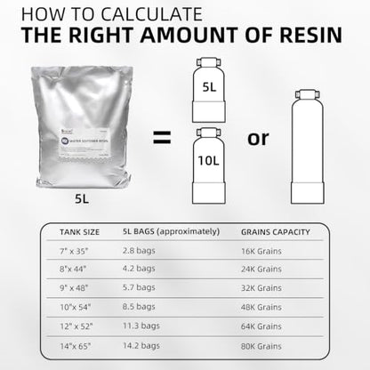 Replacing the resin cartridge in a water softening system
