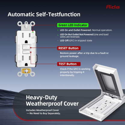 15A GFCI Outlet with Weatherproof Cover & Wall Plate (15A GFCI Outlet / Vertical)