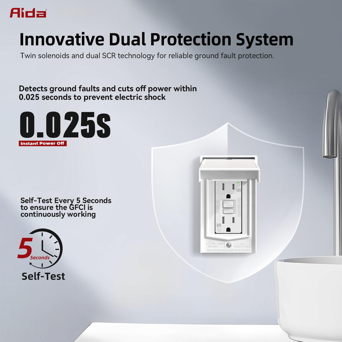 15A GFCI Outlet with Weatherproof Cover & Wall Plate (15A GFCI Outlet / Vertical)