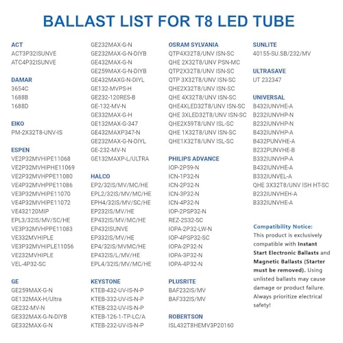 18" F15T8 LED Replacement Bulb