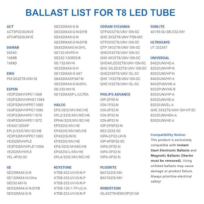 18" F15T8 LED Replacement Bulb