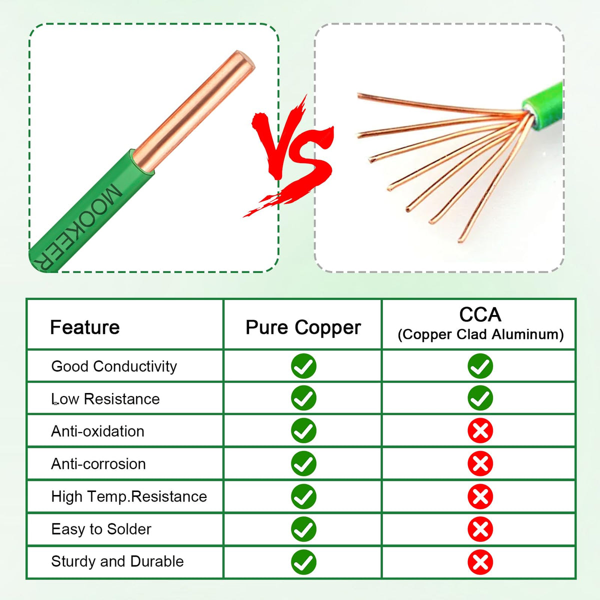 THHN Wire 14 Gauge 200FT (14 Gauge 200FT / Green)