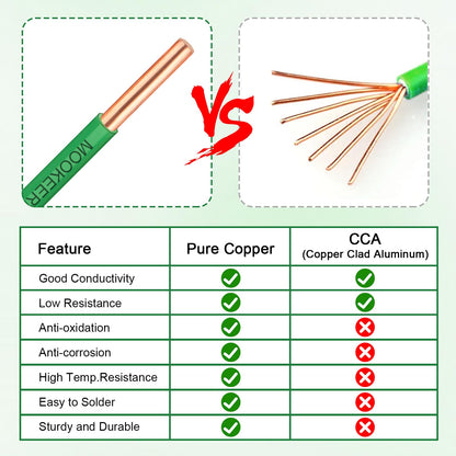 THHN Wire 14 Gauge 200FT (14 Gauge 200FT / Green)