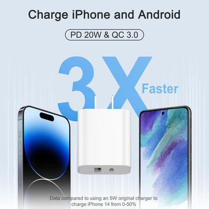 USB C Charger Block Fast Charging Block Type C Charger Multiport Adapter (White / 20W2Pack)