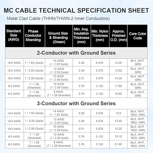 12 3 Metal Clad MC Cable 25FT (25FT / 12AWG/3)