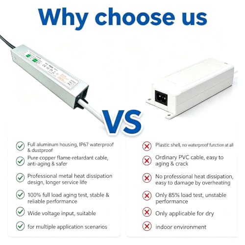 12V 30W LED Power Supply