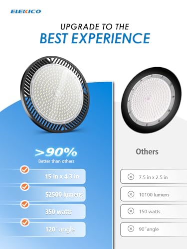 Industrial Grade 350W UFO LED High Bay Light SUPER BRIGHT 56000LM 5000K