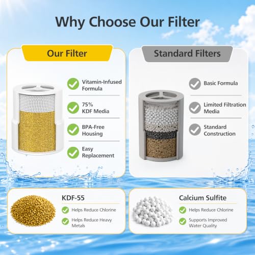 Replacement Filter for Jolie Shower Head