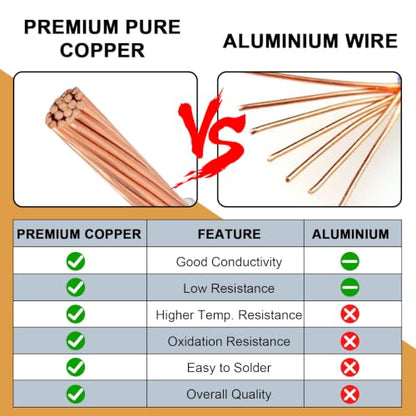6 AWG White Black and Red with 8 AWG Green THHN Wire