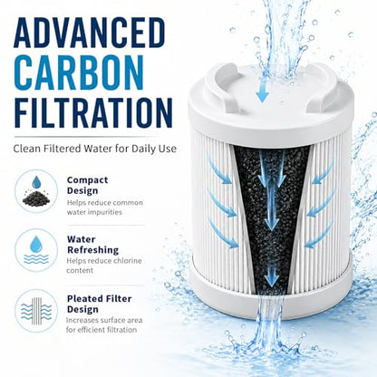 Shower Filter Cartridge Compatible with Filterbaby Pro Series