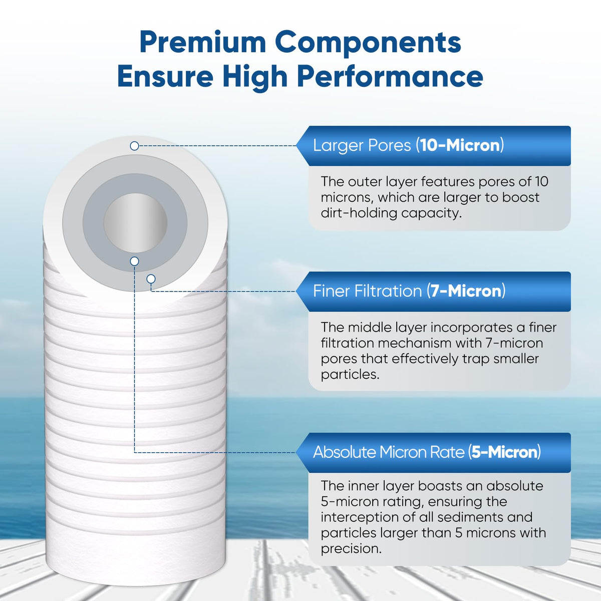 5 Micron 10"x2.5" Whole House Grooved Sediment Water Filter 2 Pack (2 Count (Pack of 1))