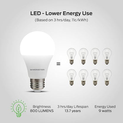 Smart LED Light Bulbs WiFi Color Changing Bulbs