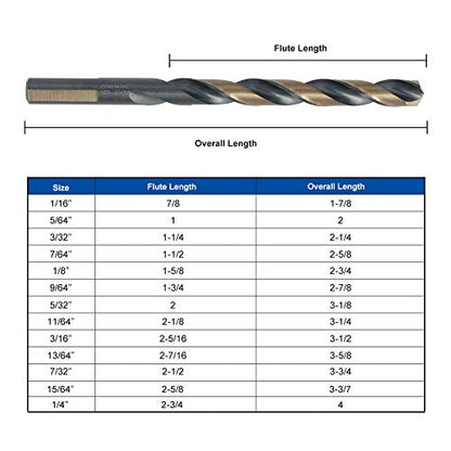 Drill Bit Sets for Metal
