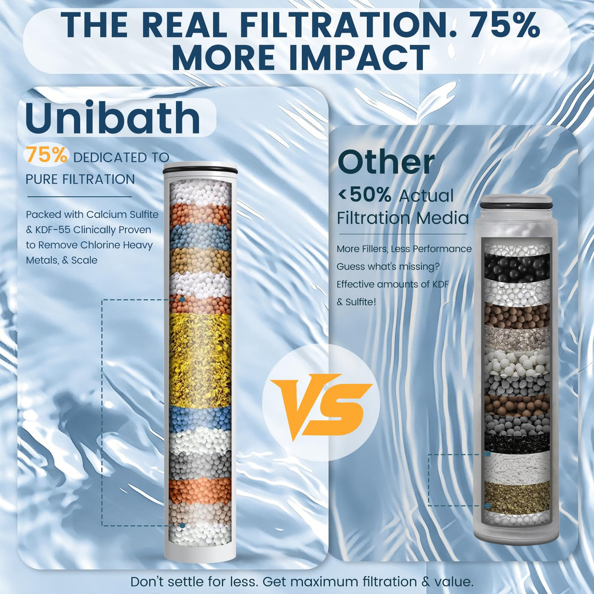 Shower Filter Replacement Compatible with MakeFit & HOPOPRO