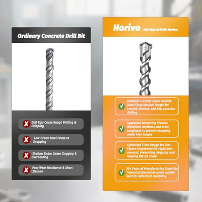 SDS Max Concrete Drill Bit