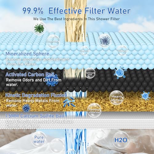 Larger Premium Metal Shower Filter