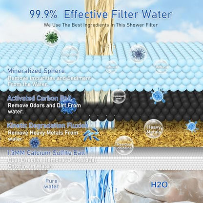 Larger Premium Metal Shower Filter