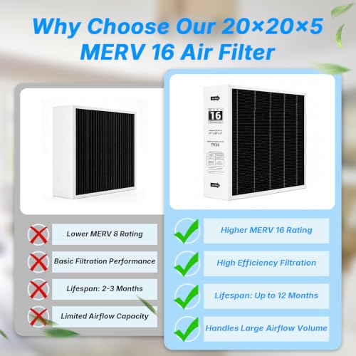 20x20x5 MERV 16 Air Filter Replacement for Lennox X7935 Honeywell FC100A1011 FC200E1011 Furnace Filter