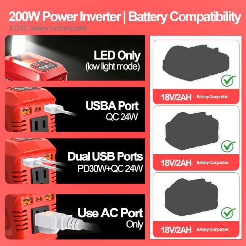 200W Power Inverter Compatible with Milwaukee 18V Batteries