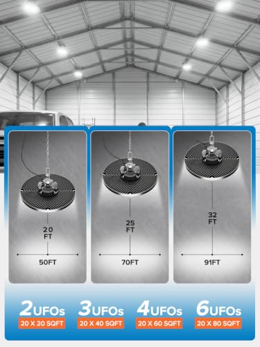 Industrial grade 250W 40000LM High Bay LED Shop Lights for Shop DIY Garage (250W-10PACK)