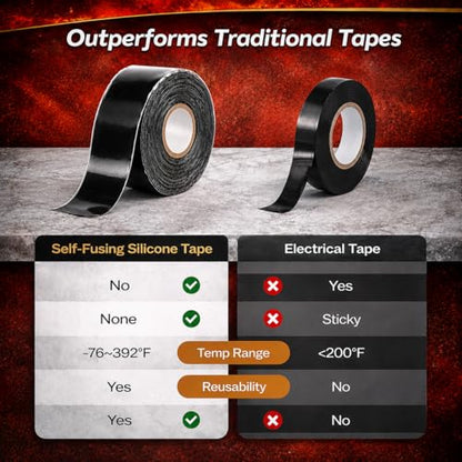 Self Fusing Silicone Tape