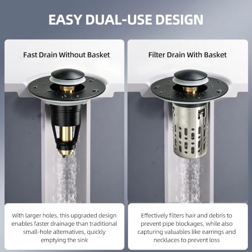 Bathroom Sink Drain Strainer