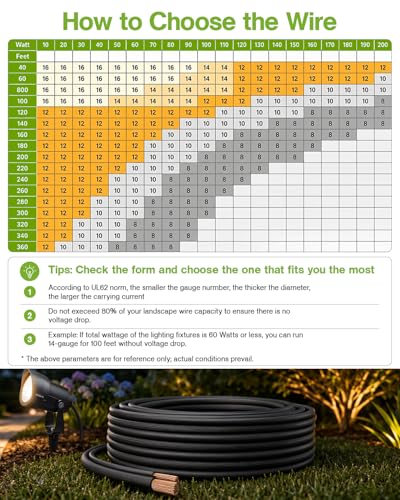 Low Voltage Wire