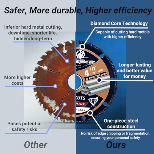 2 PCS 115 mm Metal Cutting Discs
