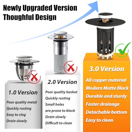3 in 1 Pop Up Bathroom Sink Stopper (Matte Black)