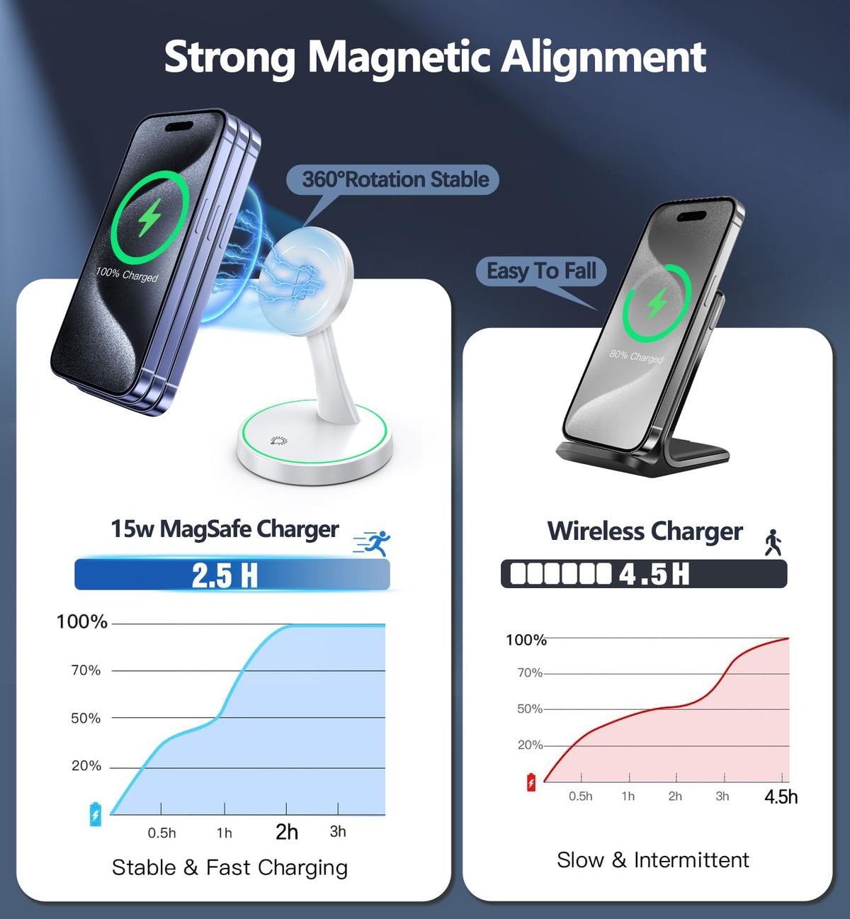 Magnetic Wireless Charger Stand 15W Fast Mag (Magnetic Single Pack White)