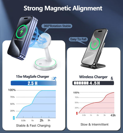 Magnetic Wireless Charger Stand 15W Fast Mag (Magnetic Single Pack White)
