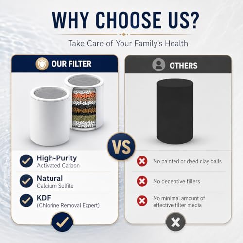 Replacement Filter Cartridge Compatible with MyHalos Fixed Shower Filter