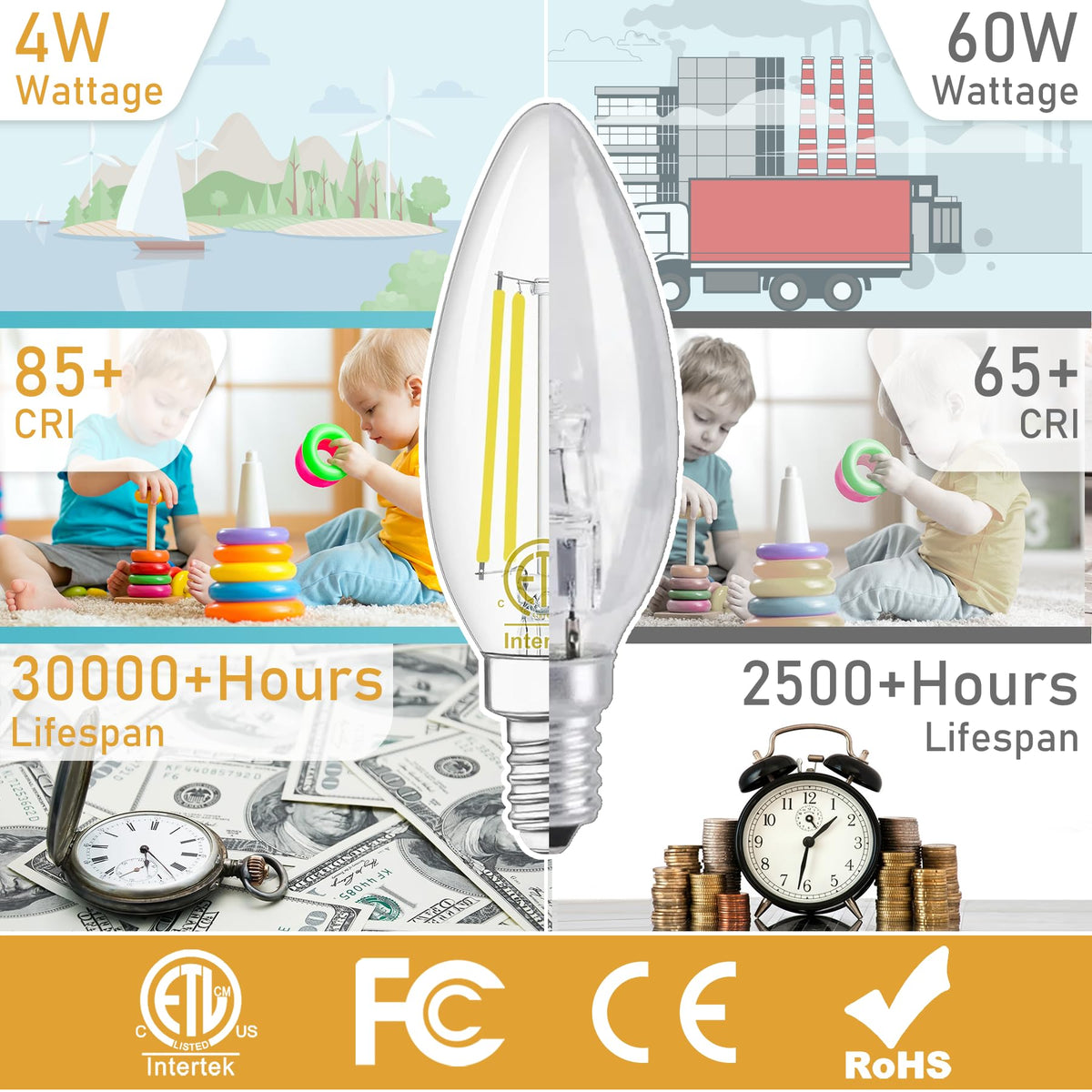 24 Pack E12 Chandelier LED Light Bulbs 60W Equivalent 3000K Warm White (24 Count (Pack of 1))