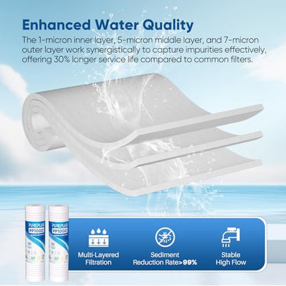 1 Micron 10" x 2.5" Grooved Whole House Sediment Home Water Filter