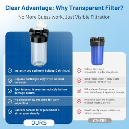 Whole House Water Filter Housing