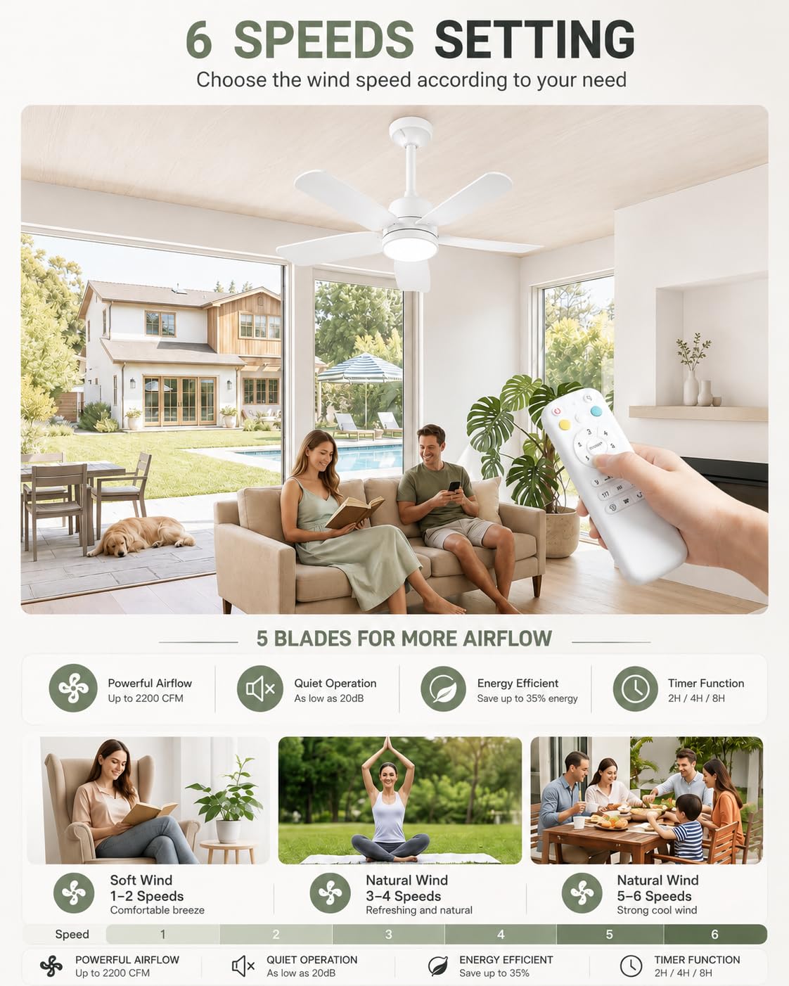 Ceiling Fan with Light (White / 28inch)