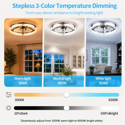 Ceiling Fans with Lights and Remote