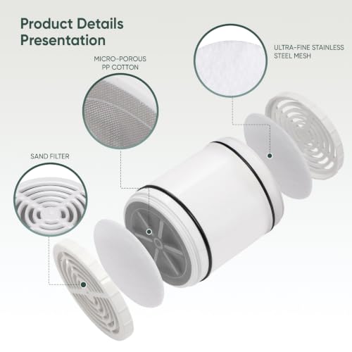HD Multi Stage Shower Filter Replacement Cartridge for SF400 & SF500