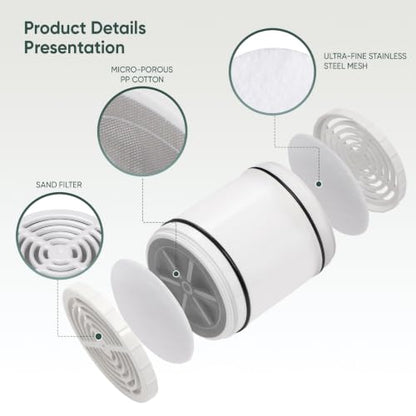 HD Multi Stage Shower Filter Replacement Cartridge for SF400 & SF500