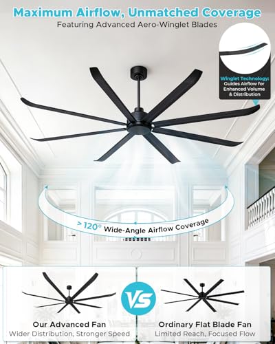 96 Inch Industrial Ceiling Fan No Light