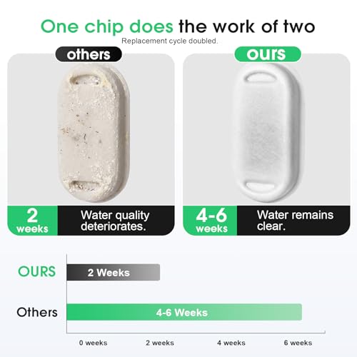 Pet Fountain Filters