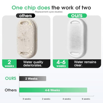 Pet Fountain Filters