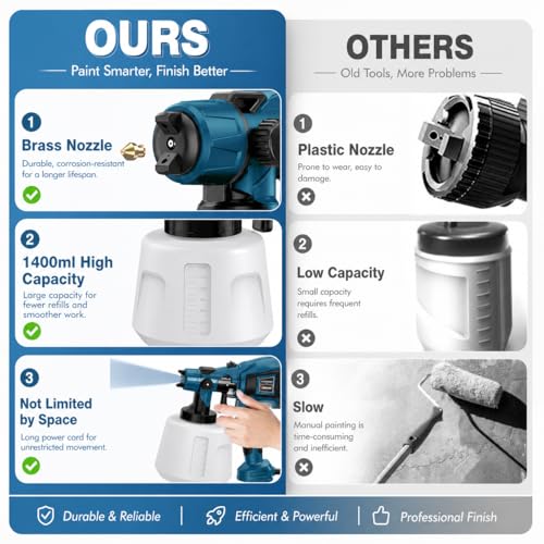 Cordless Paint Sprayer Electric Spray Paint Gun with High Capacity Container Easy to Clean for House Painting