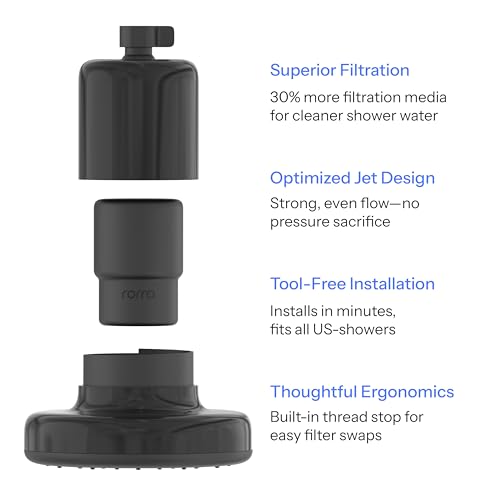 Filtered Showerhead for Hard Water
