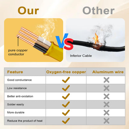 12/2 NM-B with Ground, Solid Indoor Electrical Wire, 100 FT, Yellow (Yellow / 12AWG/2 100FT)