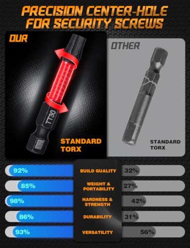 Security Torx Bit Set for Impact Driver