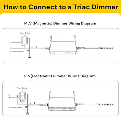 Dimmable LED Driver